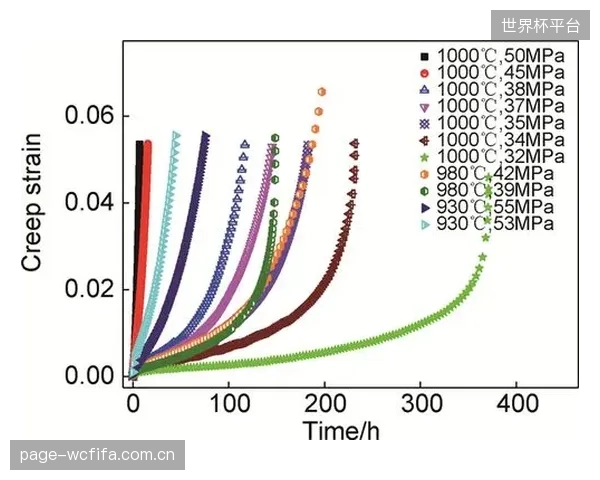 尽管设计寿命长达15年，但部分国产UHMWPE滑块在变载荷工况下，实际抗蠕变寿命不足5年